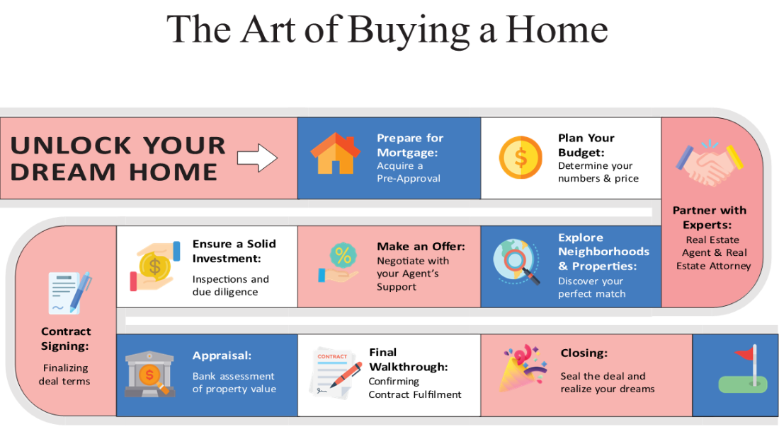 Copy of The Art of Buying, Renter, Renting & Selling a Home (2)