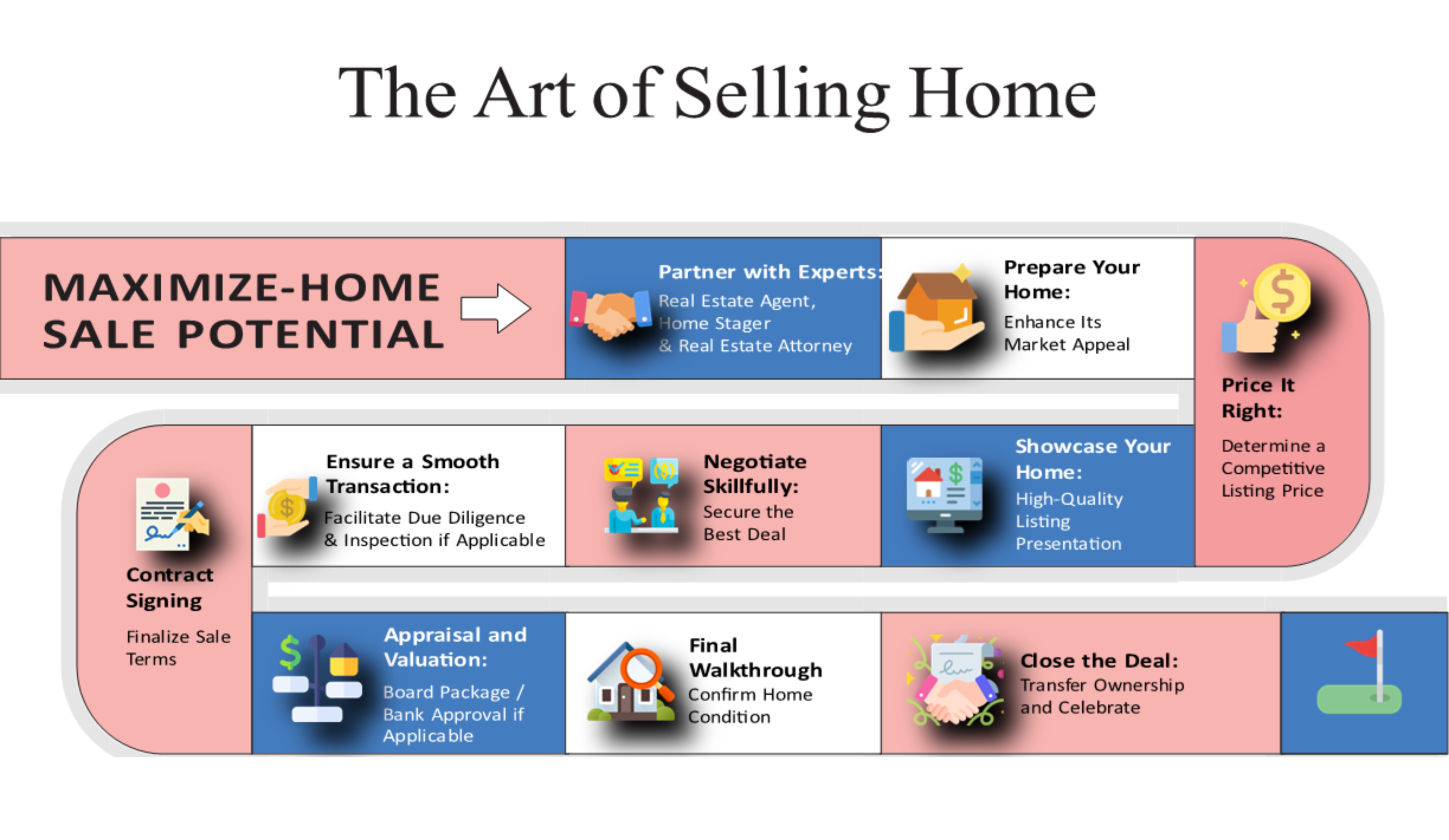 The Art of Selling Home