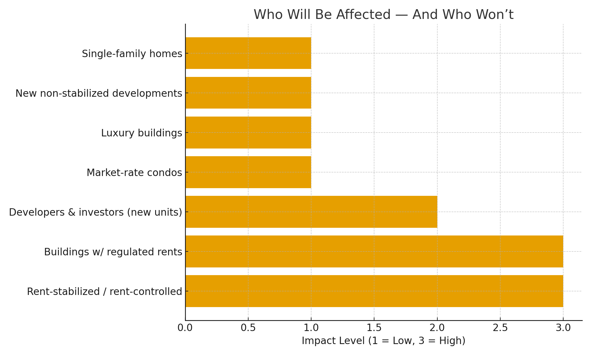 The Truth Behind the “Mamdani Panic” in NYC Real Estate